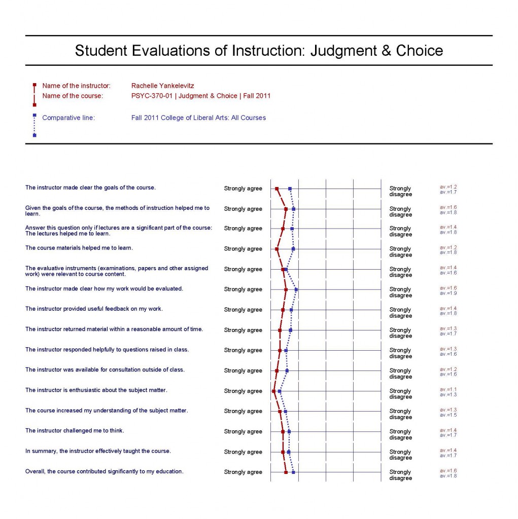 Judgment & Choice evals